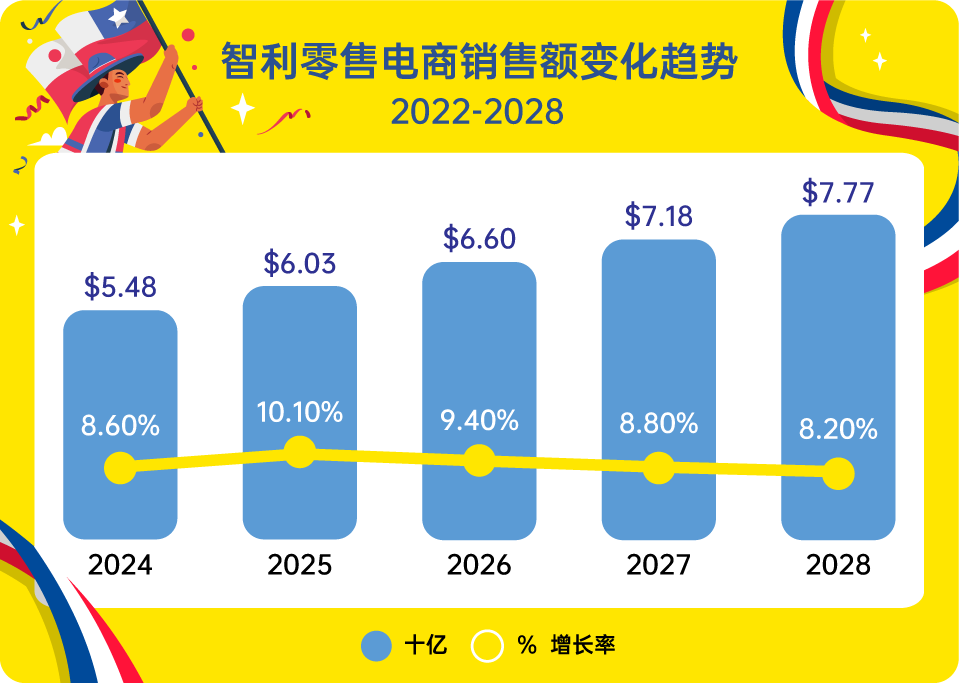 美客多-单周破10万美金,半年增长10倍!他们如何在智利做出大生意? 6 美客多-单周破10万美金,半年增长10倍!他们如何在智利做出大生意?