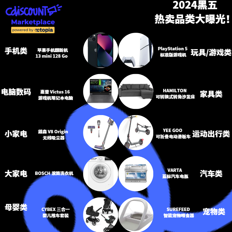 Cdiscount黑五来了!2024黑五10大爆款榜单复盘,今年您准备好了吗? 4 Cdiscount黑五来了!2024黑五10大爆款榜单复盘,今年您准备好了吗?