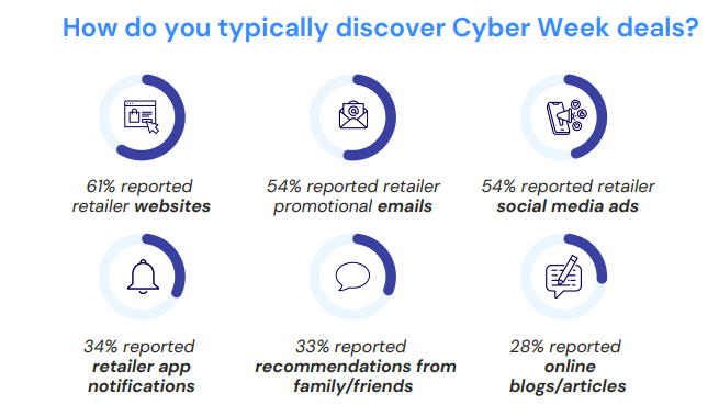 报告丨黑五消费者越来越“抠”,品牌如何让人“甘愿掏钱”? 5 报告丨黑五消费者越来越“抠”,品牌如何让人“甘愿掏钱”?