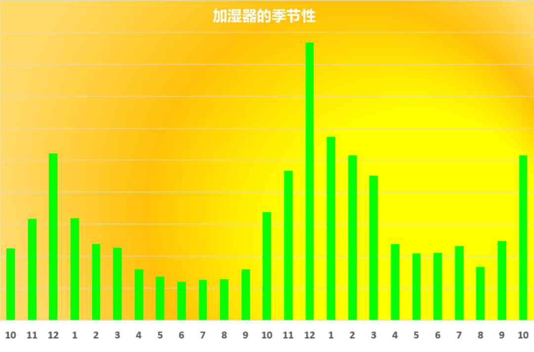 10-11月Wildberries热销品类推荐——提前布局三个大促！ 4