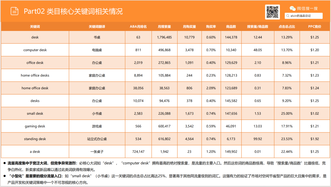 亚马逊选品日记第18期:家庭办公桌(办公桌出海指南:从品类选择、内容营销到品牌打造的实战攻略) 24 亚马逊选品日记第18期:家庭办公桌(办公桌出海指南:从品类选择、内容营销到品牌打造的实战攻略)