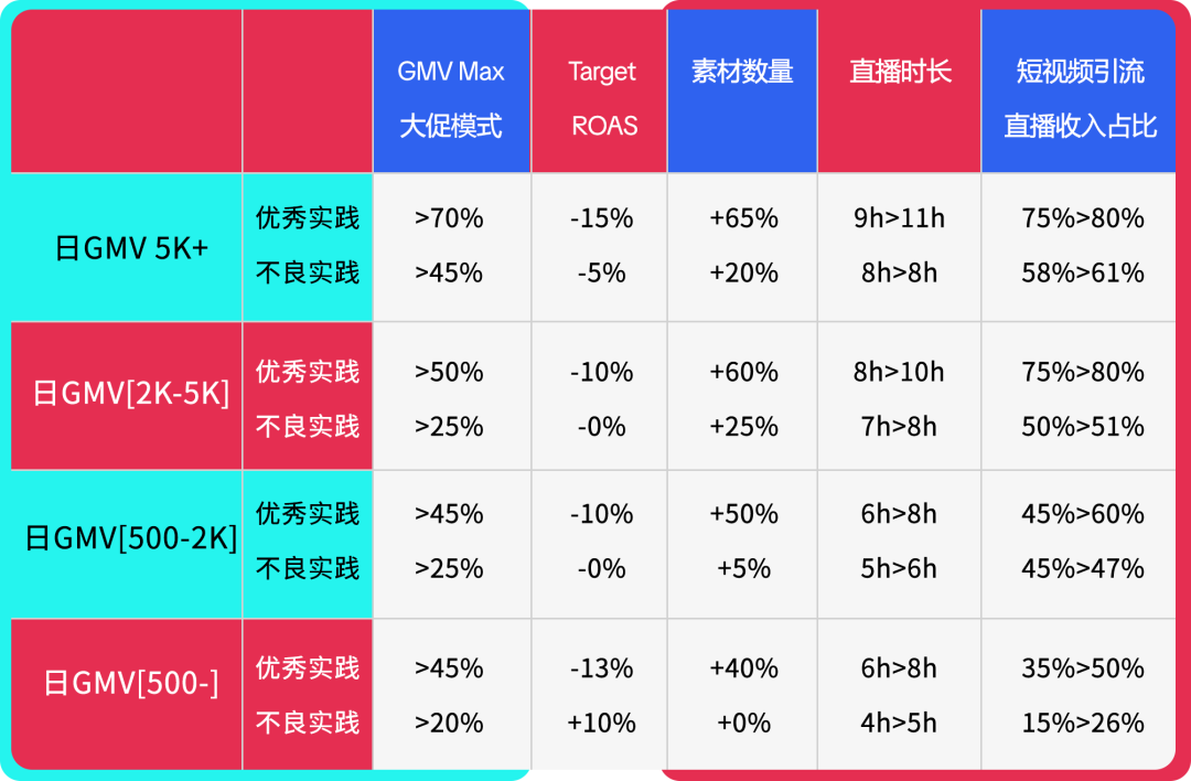 2025东南亚双十一怎么玩?商家必看实战手册助你抢占市场先机 22 2025东南亚双十一怎么玩?商家必看实战手册助你抢占市场先机