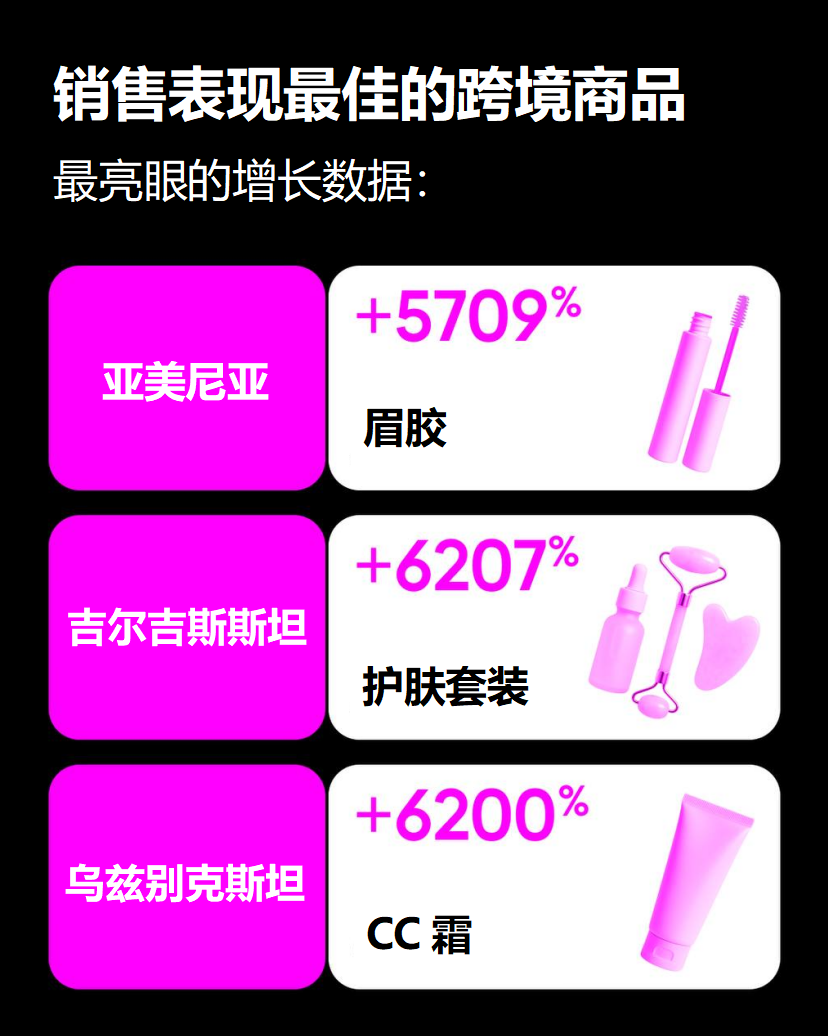 白俄罗斯跨境卖家在 Wildberries 上的销售表现新鲜出炉!快来通过数据获取启发! 4 白俄罗斯跨境卖家在 Wildberries 上的销售表现新鲜出炉!快来通过数据获取启发!