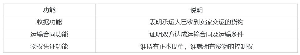 外贸常用术语(二) |跨境电商 8 外贸常用术语(二) |跨境电商