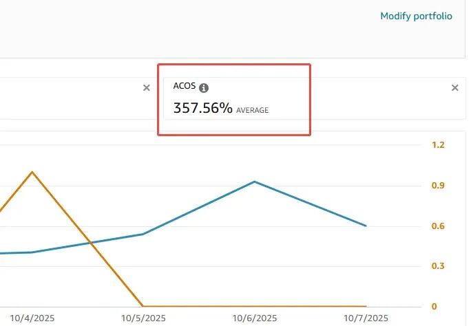 亚马逊秋促多数卖家吐槽:订单没起色,利润还倒贴! 4 亚马逊秋促多数卖家吐槽:订单没起色,利润还倒贴!