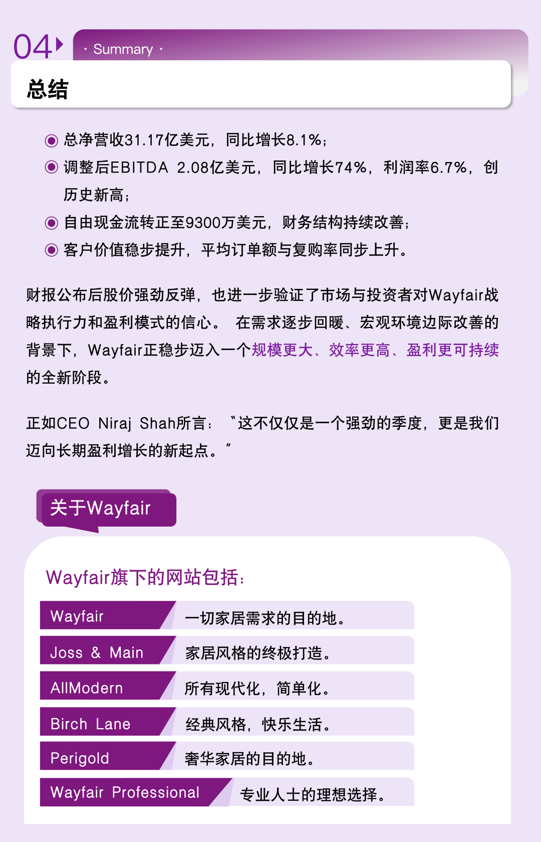 财报发布|Wayfair 2025年Q3营收突破31亿美元,盈利创历史新高!市场情绪热烈,股价大涨超 20% 5 财报发布|Wayfair 2025年Q3营收突破31亿美元,盈利创历史新高!市场情绪热烈,股价大涨超 20%