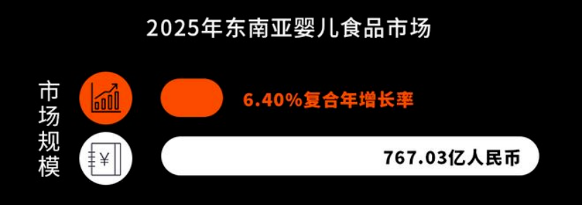 印尼母婴市场行业数据报告一2025 2 印尼母婴市场行业数据报告一2025