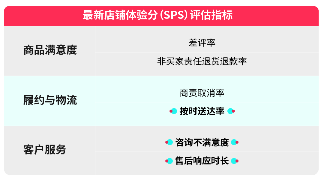 TikTok Shop美区黑五大促,务必做好这6项合规自查 3 TikTok Shop美区黑五大促,务必做好这6项合规自查