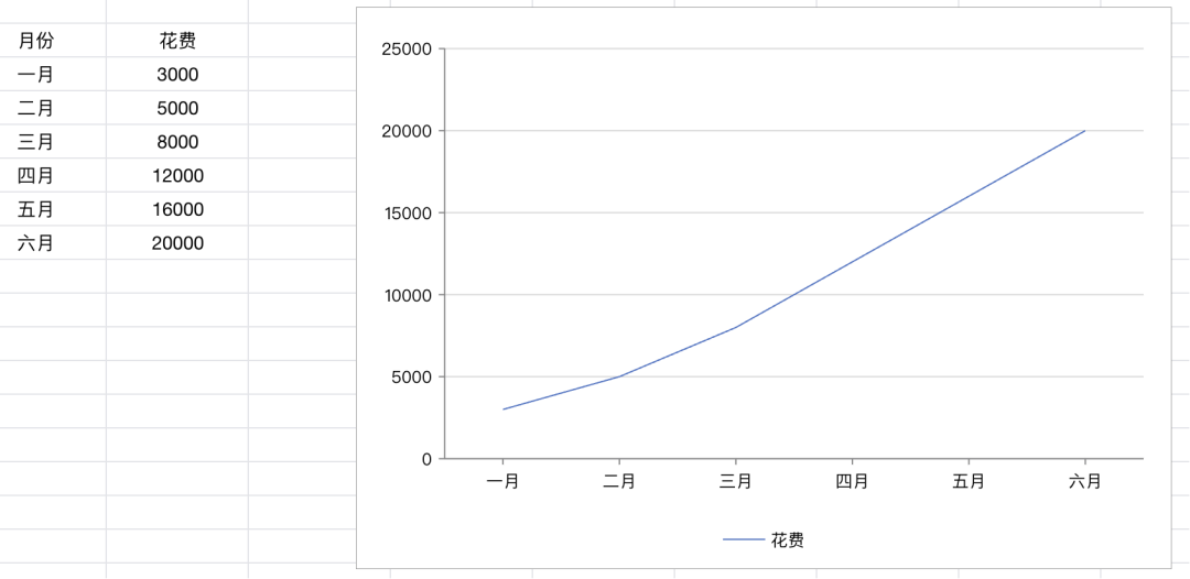 frc 747cc6462f1c571e04ff72a3e62385c6 案例复盘：从一个3C产品看，新品牌如何用Facebook广告熬过前3个月的亏损期