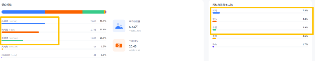 厦门这一塑身衣品牌年销千万,用近3万网红撬动海外市场! 10 厦门这一塑身衣品牌年销千万,用近3万网红撬动海外市场!