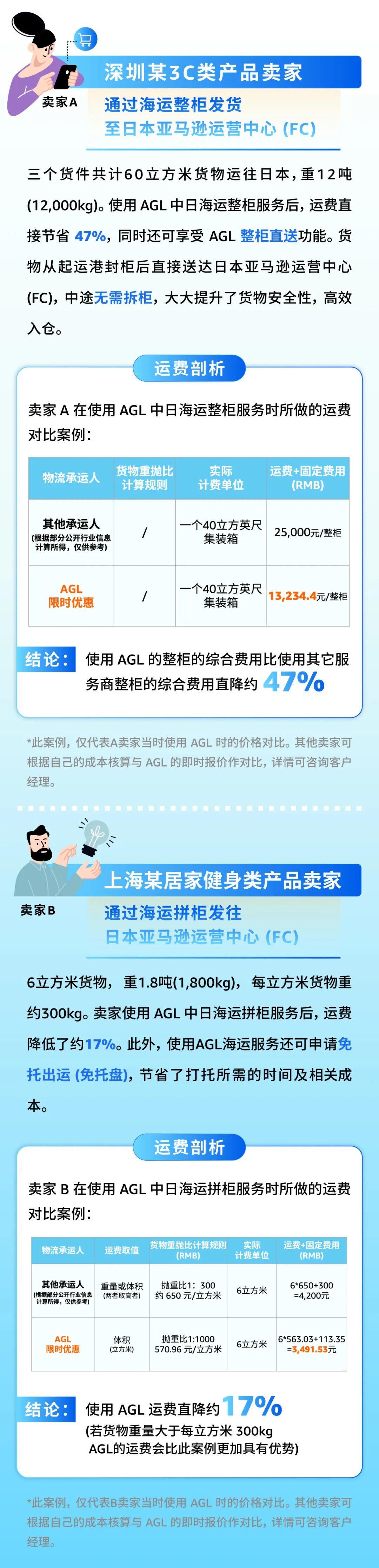 亚马逊日本站旺季备货不发愁！AGL提供四大助力，帮您省心省力优化物流成本