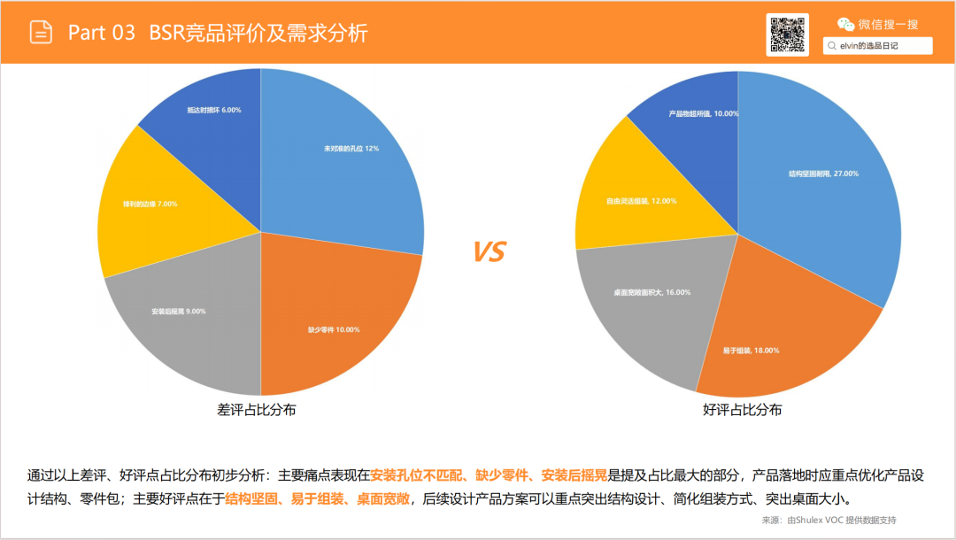 亚马逊选品日记第18期:家庭办公桌(办公桌出海指南:从品类选择、内容营销到品牌打造的实战攻略) 33 亚马逊选品日记第18期:家庭办公桌(办公桌出海指南:从品类选择、内容营销到品牌打造的实战攻略)