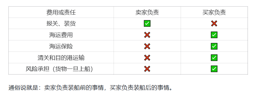 外贸常用术语(一) |跨境电商 1 外贸常用术语(一) |跨境电商