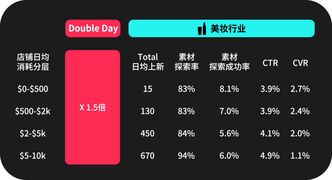 2025东南亚双十一怎么玩?商家必看实战手册助你抢占市场先机 28 2025东南亚双十一怎么玩?商家必看实战手册助你抢占市场先机