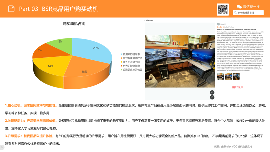 亚马逊选品日记第18期:家庭办公桌(办公桌出海指南:从品类选择、内容营销到品牌打造的实战攻略) 34 亚马逊选品日记第18期:家庭办公桌(办公桌出海指南:从品类选择、内容营销到品牌打造的实战攻略)