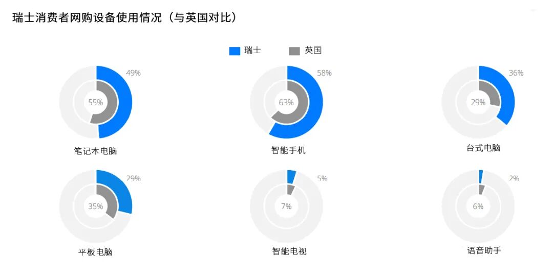 中欧贵族,欧洲市场洞察之瑞士篇 6 中欧贵族,欧洲市场洞察之瑞士篇