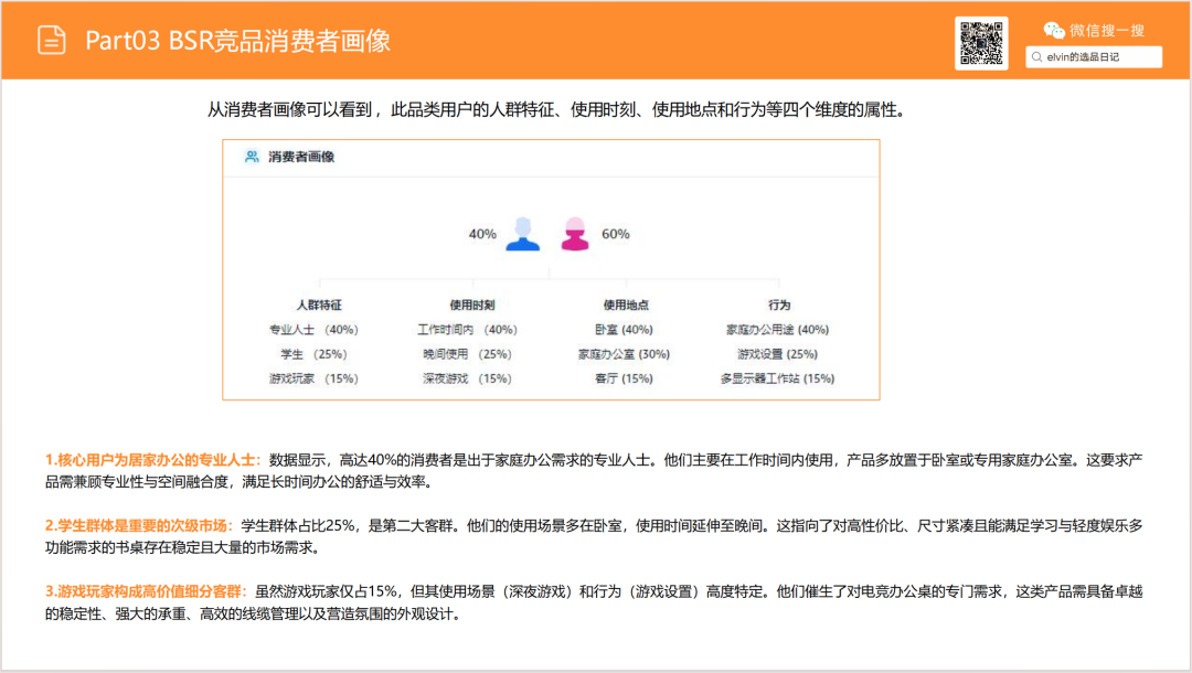 亚马逊选品日记第18期:家庭办公桌(办公桌出海指南:从品类选择、内容营销到品牌打造的实战攻略) 31 亚马逊选品日记第18期:家庭办公桌(办公桌出海指南:从品类选择、内容营销到品牌打造的实战攻略)