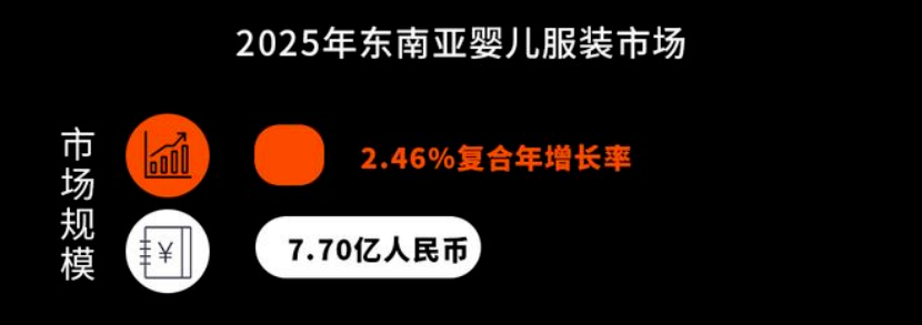 印尼母婴市场行业数据报告一2025 4 印尼母婴市场行业数据报告一2025