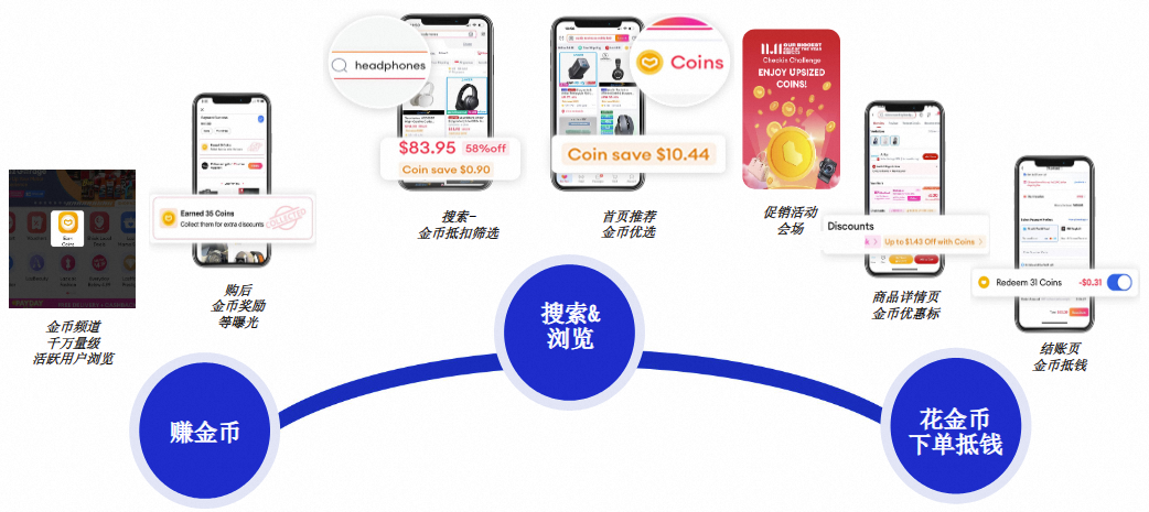 流量爆涨400%!Lazada这个玩法你必须懂 7 流量爆涨400%!Lazada这个玩法你必须懂