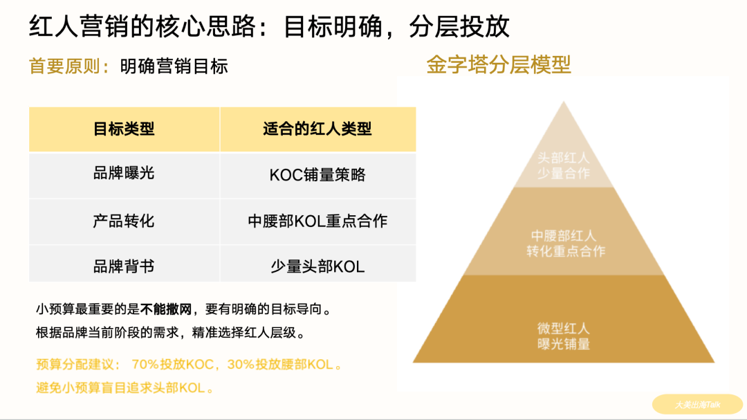 低预算如何高效合作海外红人？