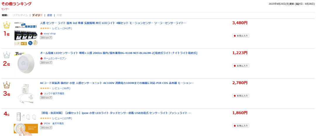 Rakuten破局日本“睡眠经济”：从乐天数据看中国商家的解决方案与机遇 8