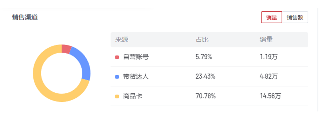 海外红人营销|创立三年狂赚5亿!它靠网红把卫衣卖到总销六十万! 10 海外红人营销|创立三年狂赚5亿!它靠网红把卫衣卖到总销六十万!