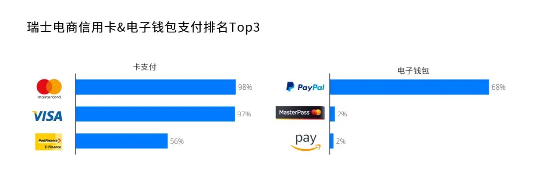 中欧贵族,欧洲市场洞察之瑞士篇 15 中欧贵族,欧洲市场洞察之瑞士篇