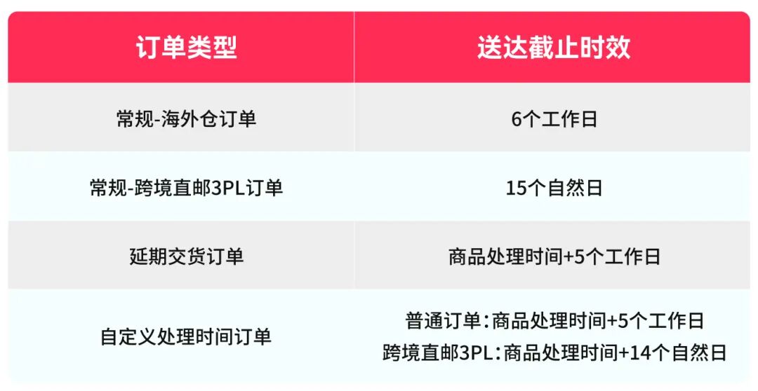 TikTok Shop美区黑五大促,务必做好这6项合规自查 11 TikTok Shop美区黑五大促,务必做好这6项合规自查
