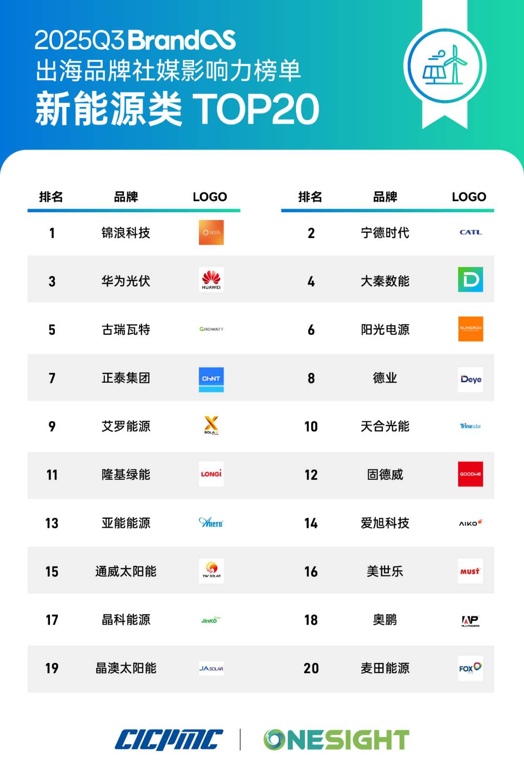 BrandOS发布:壁垒正被AI驱动所打破 3 BrandOS发布:壁垒正被AI驱动所打破