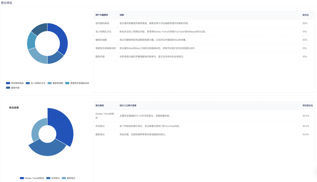 品牌出海：旧地图无法寻得新大陆？数据驱动的新范式:告别经验主义的出海策略！ 2