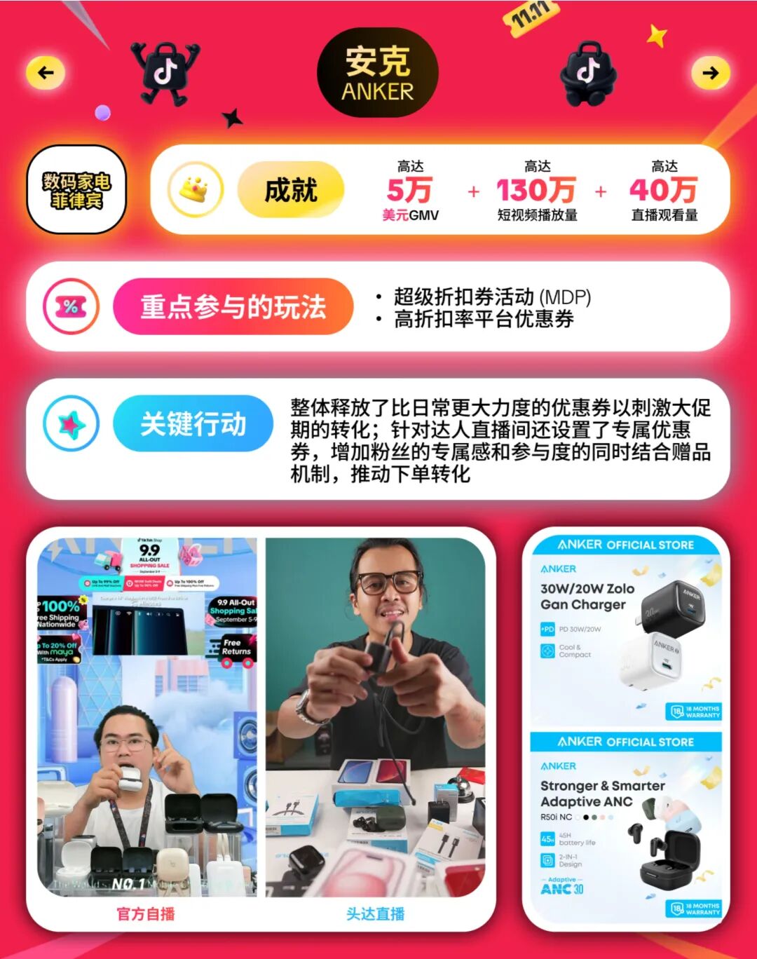 重磅来袭!11.11超级大促正在席卷东南亚市场!立即加入,迎接生意新高峰! 9 重磅来袭!11.11超级大促正在席卷东南亚市场!立即加入,迎接生意新高峰!