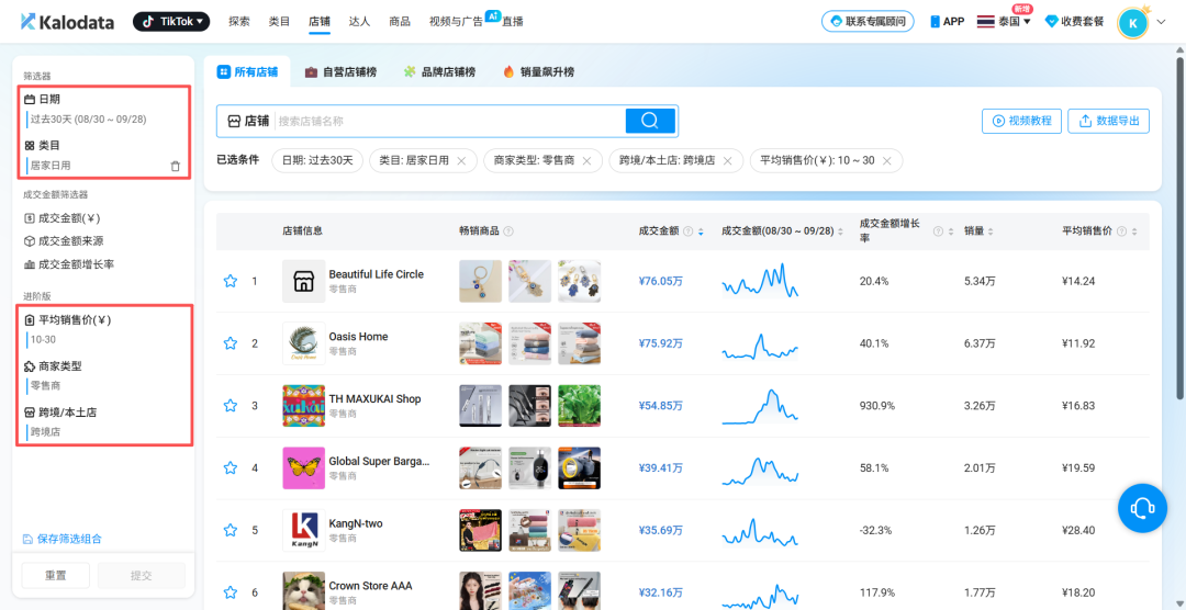义乌5人小团队,在东南亚卖百货类目月入50 万美金! 1 义乌5人小团队,在东南亚卖百货类目月入50 万美金!