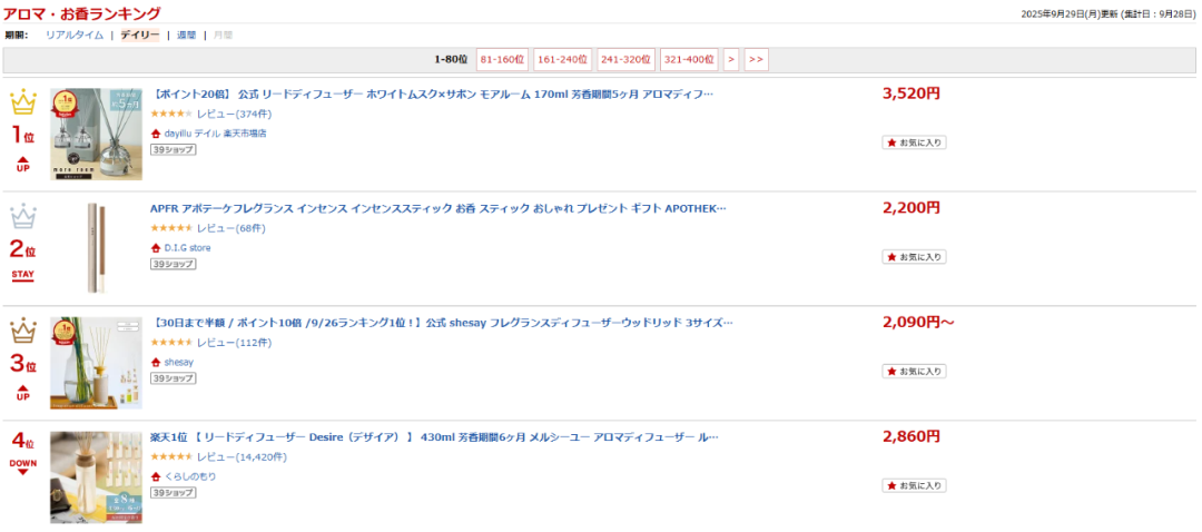 Rakuten破局日本“睡眠经济”：从乐天数据看中国商家的解决方案与机遇 9