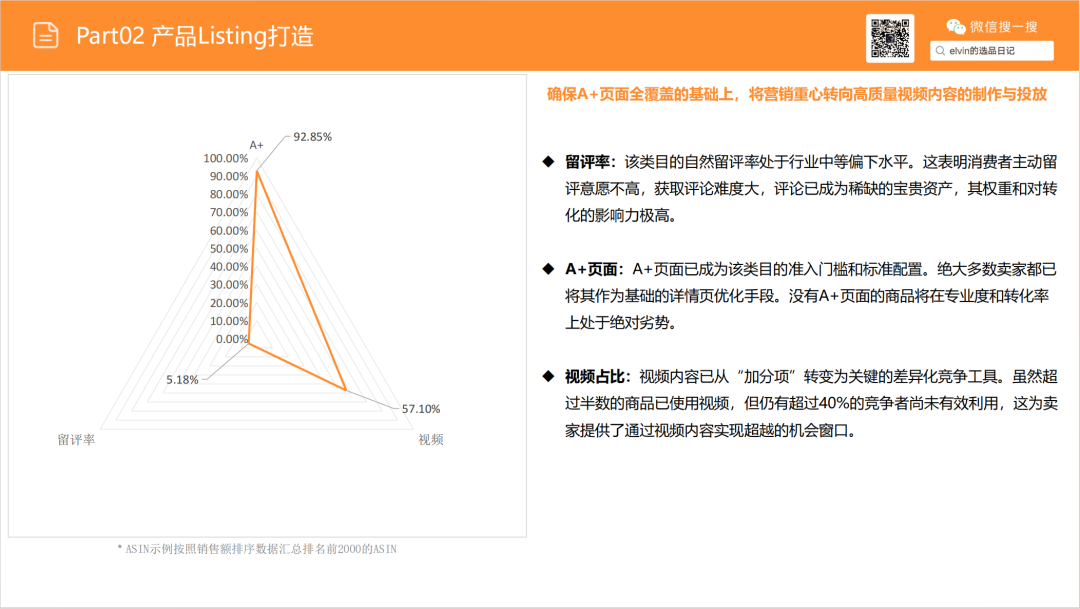 亚马逊选品日记第18期:家庭办公桌(办公桌出海指南:从品类选择、内容营销到品牌打造的实战攻略) 21 亚马逊选品日记第18期:家庭办公桌(办公桌出海指南:从品类选择、内容营销到品牌打造的实战攻略)