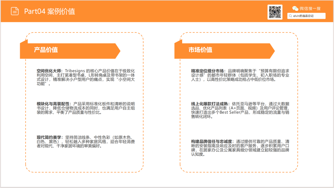 亚马逊选品日记第18期:家庭办公桌(办公桌出海指南:从品类选择、内容营销到品牌打造的实战攻略) 44 亚马逊选品日记第18期:家庭办公桌(办公桌出海指南:从品类选择、内容营销到品牌打造的实战攻略)