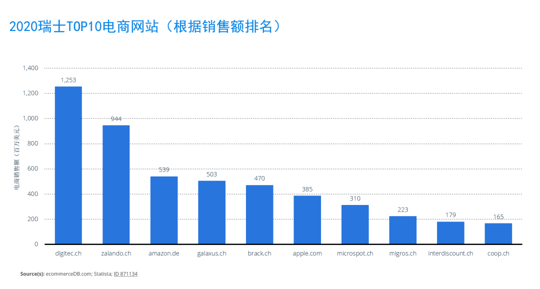 中欧贵族,欧洲市场洞察之瑞士篇 12 中欧贵族,欧洲市场洞察之瑞士篇