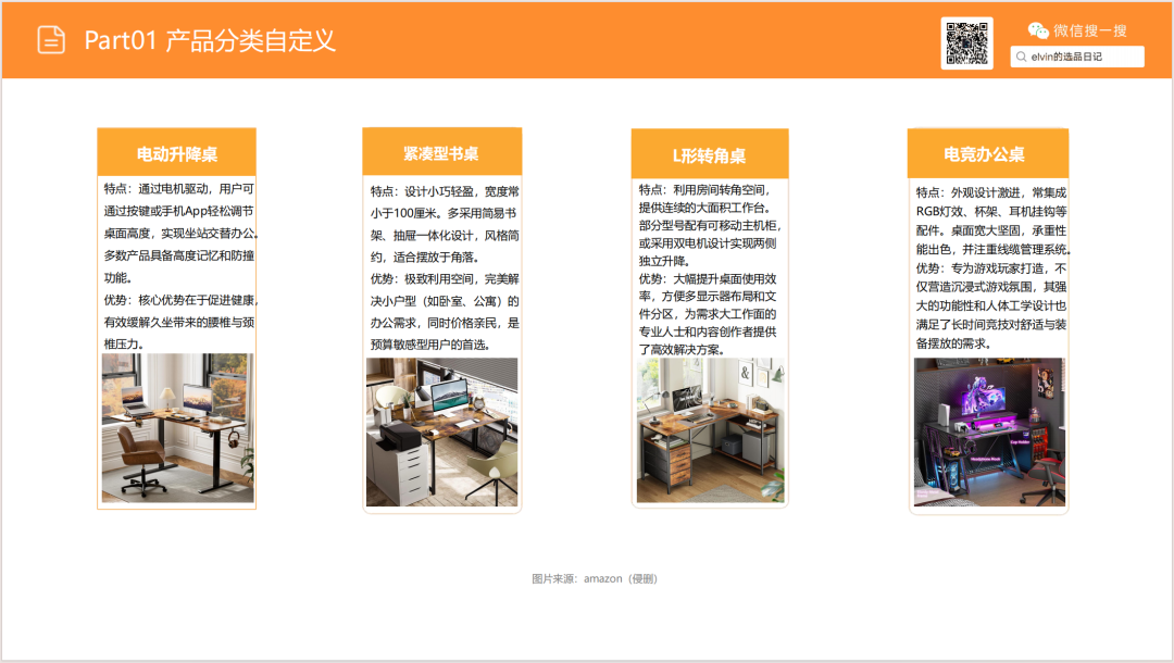 亚马逊选品日记第18期:家庭办公桌(办公桌出海指南:从品类选择、内容营销到品牌打造的实战攻略) 11 亚马逊选品日记第18期:家庭办公桌(办公桌出海指南:从品类选择、内容营销到品牌打造的实战攻略)