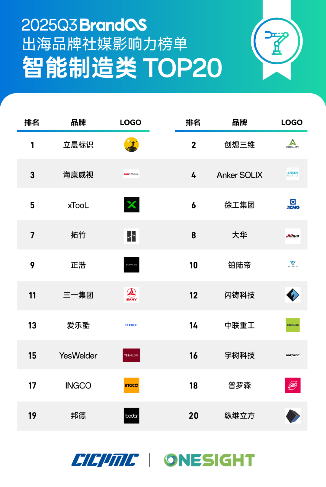 BrandOS发布:壁垒正被AI驱动所打破 5 BrandOS发布:壁垒正被AI驱动所打破