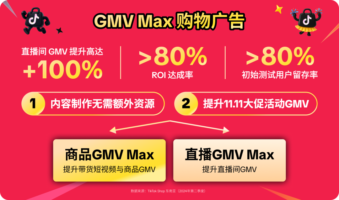 重磅来袭!11.11超级大促正在席卷东南亚市场!立即加入,迎接生意新高峰! 4 重磅来袭!11.11超级大促正在席卷东南亚市场!立即加入,迎接生意新高峰!