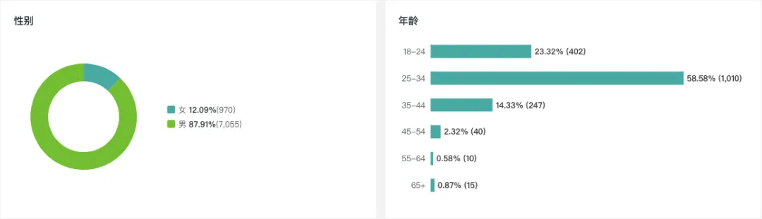 YouTube爆款密码哪里找?官方教程来了! 2 YouTube爆款密码哪里找?官方教程来了!