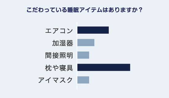 Rakuten破局日本“睡眠经济”：从乐天数据看中国商家的解决方案与机遇 3