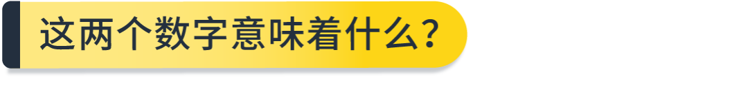 解密海外高价值消费群体:亚马逊Prime会员洞察 25 解密海外高价值消费群体:亚马逊Prime会员洞察