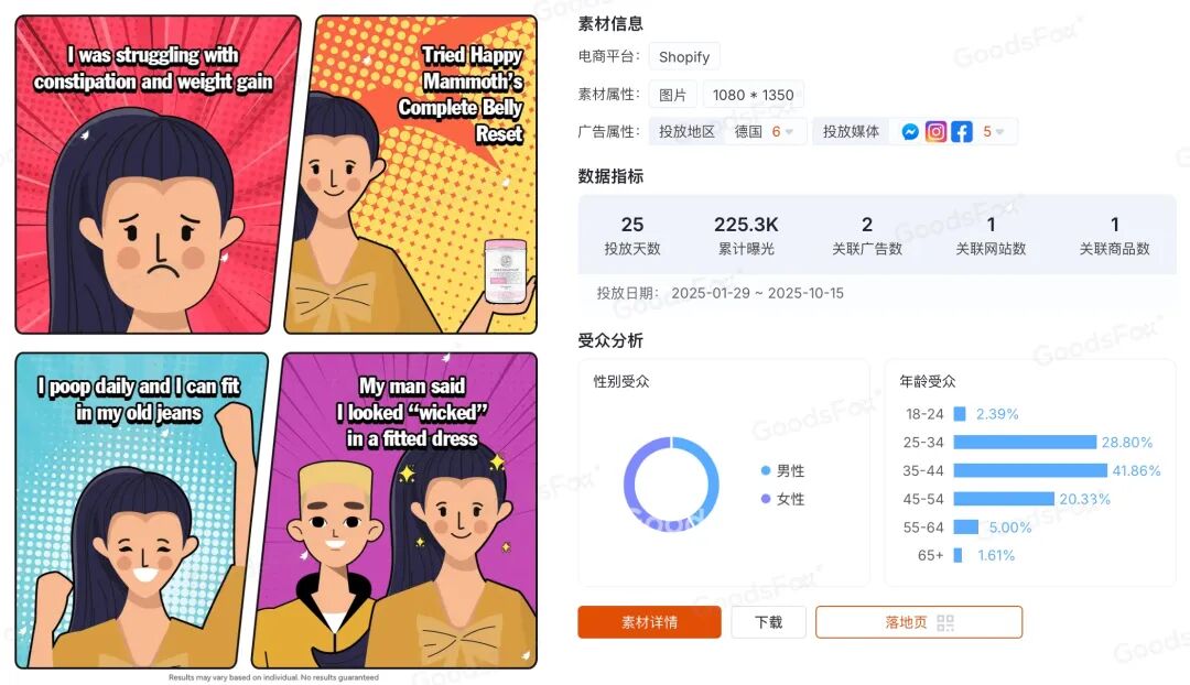 年赚1400万美金，更年期并不小众（附200+保健独立站情报） 16