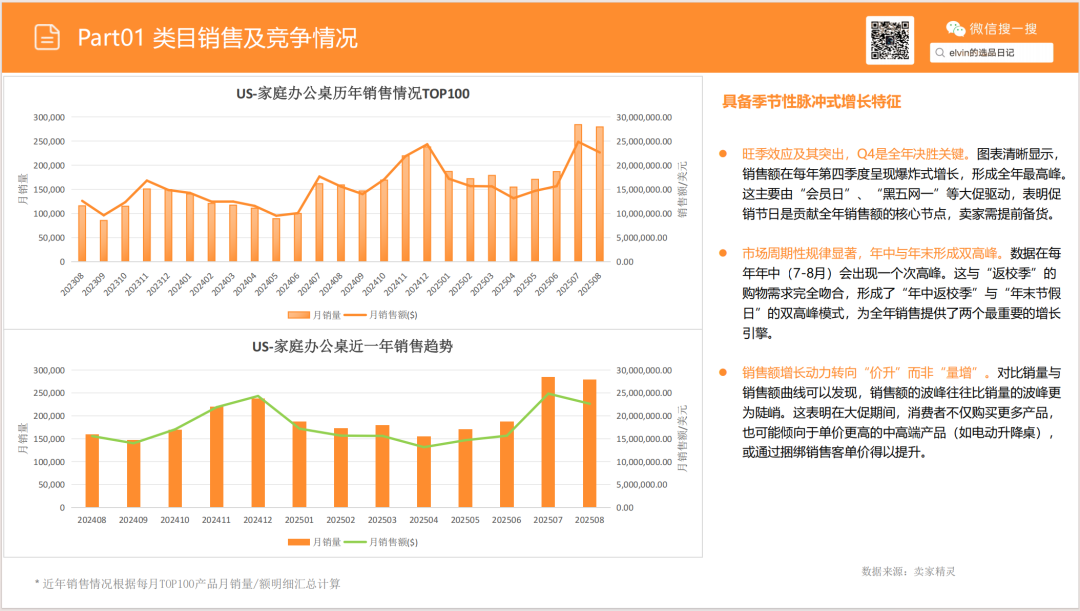 亚马逊选品日记第18期:家庭办公桌(办公桌出海指南:从品类选择、内容营销到品牌打造的实战攻略) 9 亚马逊选品日记第18期:家庭办公桌(办公桌出海指南:从品类选择、内容营销到品牌打造的实战攻略)