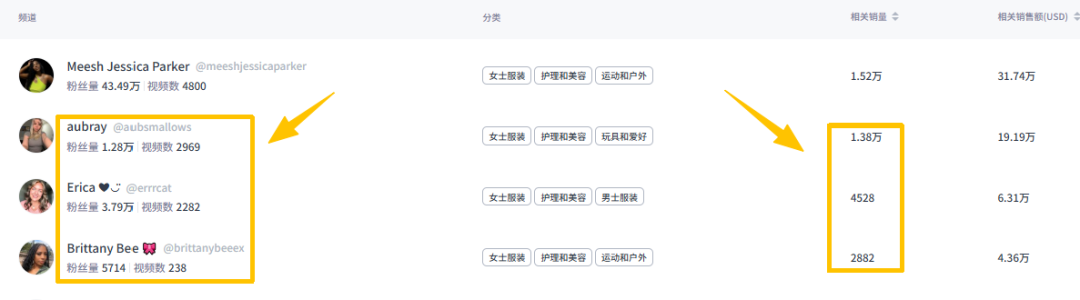 厦门这一塑身衣品牌年销千万,用近3万网红撬动海外市场! 11 厦门这一塑身衣品牌年销千万,用近3万网红撬动海外市场!