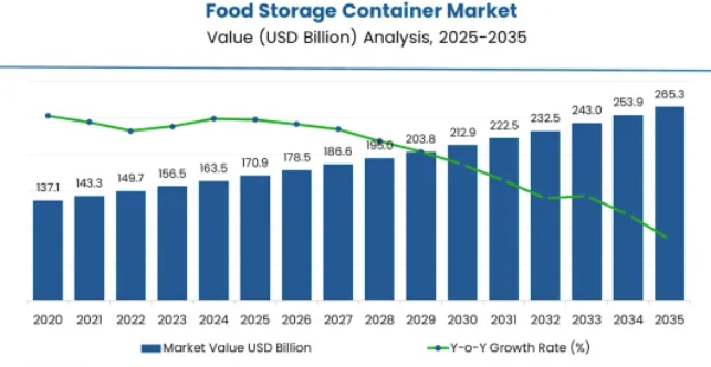 7天爆卖165万，这个小盒子被中国卖家做成大生意 | 行业热点 5