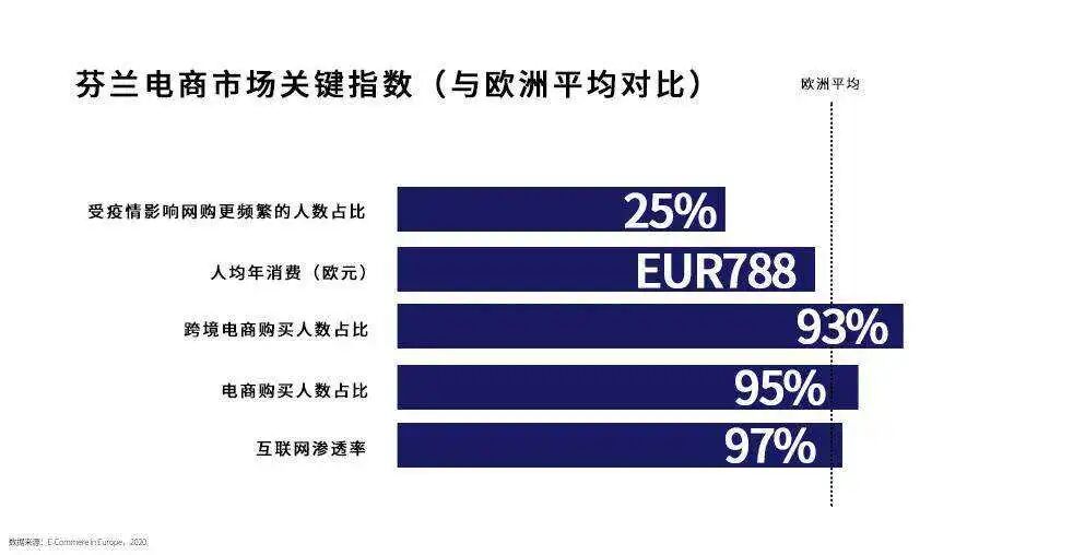 在世界上最幸福的国家做跨境电商 | 欧洲跨境电商 2 在世界上最幸福的国家做跨境电商 | 欧洲跨境电商