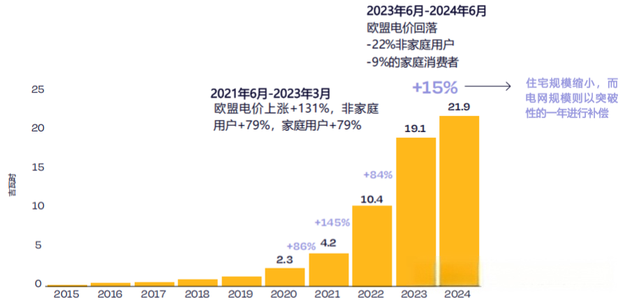 大疆前高管辞职出走,在欧洲建立50亿便携能源帝国|跨境电商 1 大疆前高管辞职出走,在欧洲建立50亿便携能源帝国|跨境电商