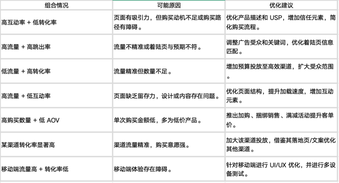 GA4 2025 初学者手册(一):独立站运营必看的核心指标 9 GA4 2025 初学者手册(一):独立站运营必看的核心指标