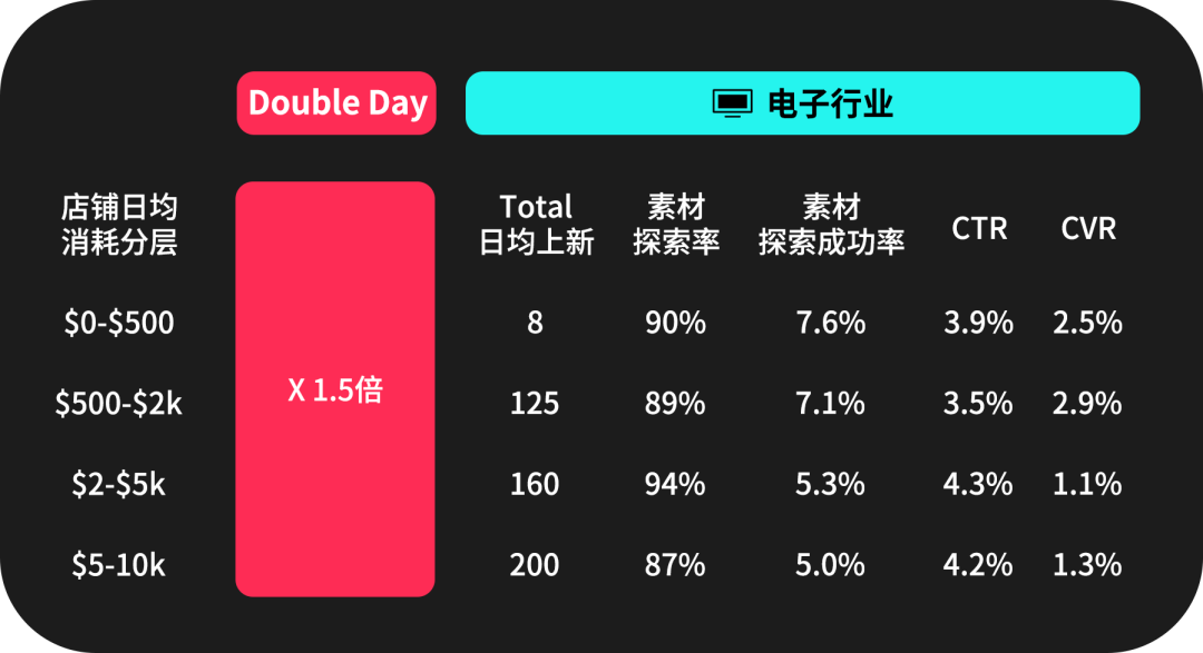 2025东南亚双十一怎么玩?商家必看实战手册助你抢占市场先机 30 2025东南亚双十一怎么玩?商家必看实战手册助你抢占市场先机